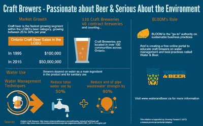 INFOGRAPHIC: Ontario Craft Brewers are Passionate about Beer, Serious about the Environment (CNW Group/BLOOM)