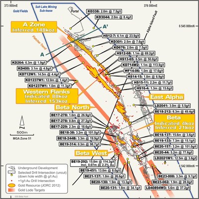 Figure 1: Plan view of gold targets and drill intersections outside the existing resource (Source: Beta Hunt Mine PEA dated March 4, 2016 available at www.royalnickel.com and www.sedar.com) (CNW Group/Royal Nickel Corporation)