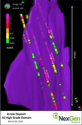 Figure 1: Three-dimensional view of the Arrow Zone high-grade domain (CNW Group/NexGen Energy Ltd.)