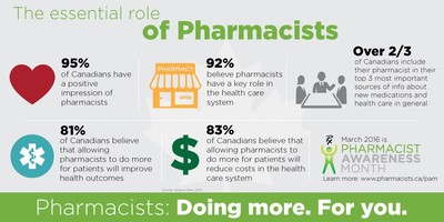 The essential role of pharmacists. (CNW Group/Canadian Pharmacists Association)