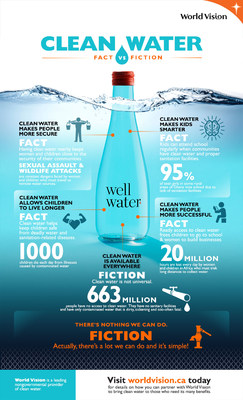 Clean water myths dispelled. (CNW Group/World Vision Canada)