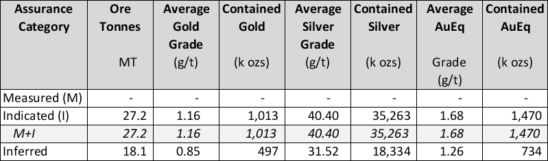 May 2 2023 Resource