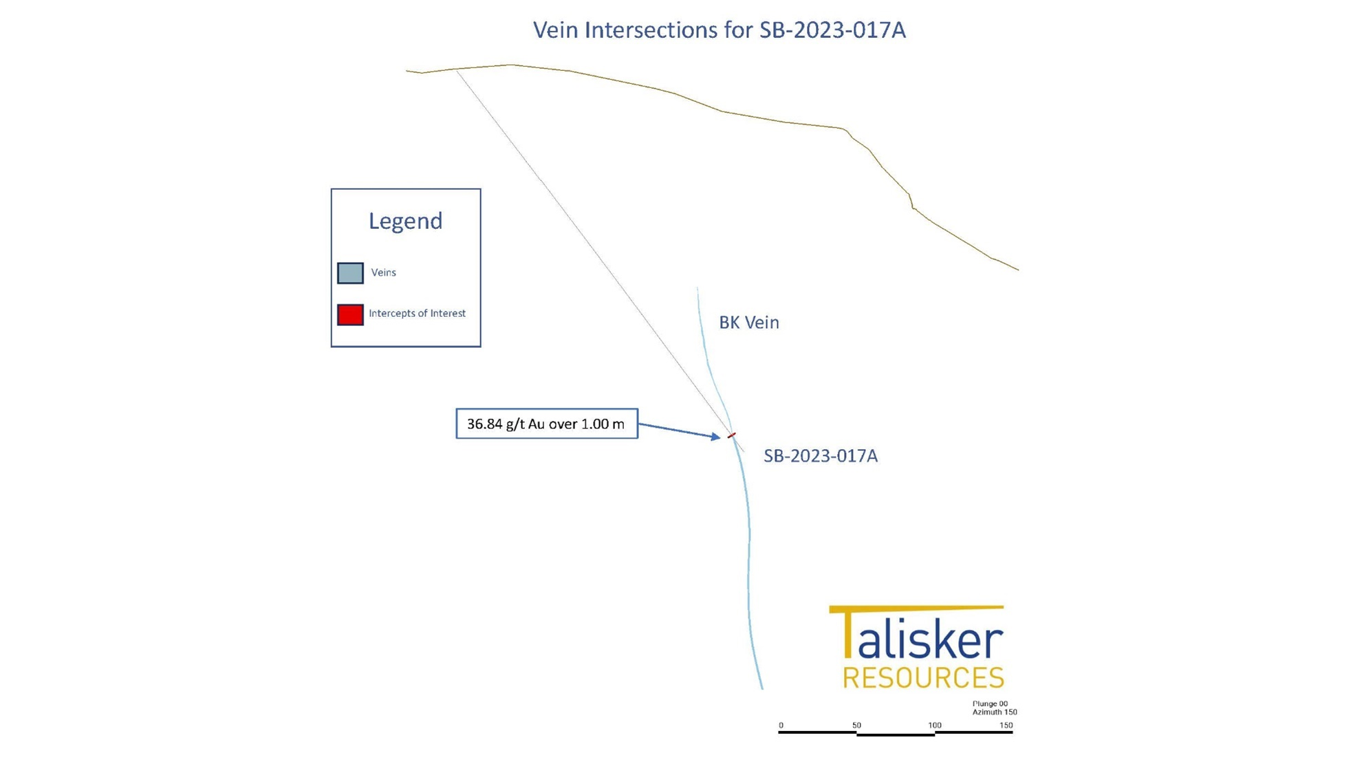 Hole SB-2023-017A intersection on the BK Vein.