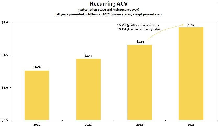 Recurring ACV