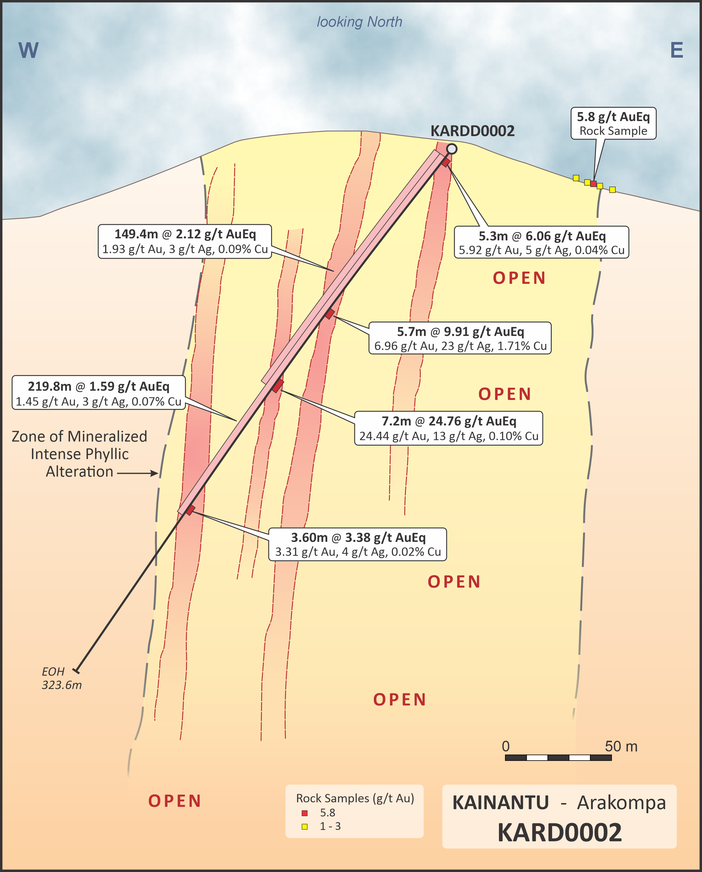 Figure 1 - Arakompa Cross Section