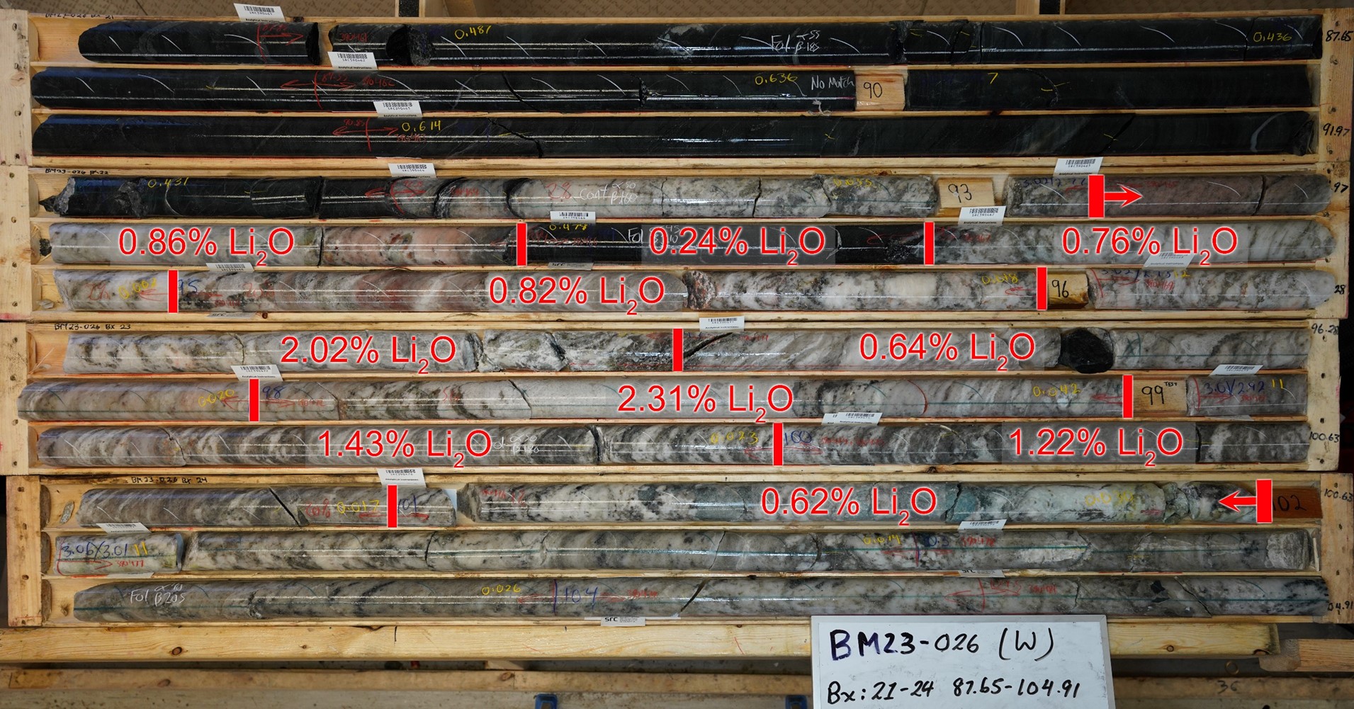 Core photo of hole BM23-026 (87.65 to 104.91m) highlighting Li2O% values in high grade intercepts from 93.10 m to 102.0 m (Red).