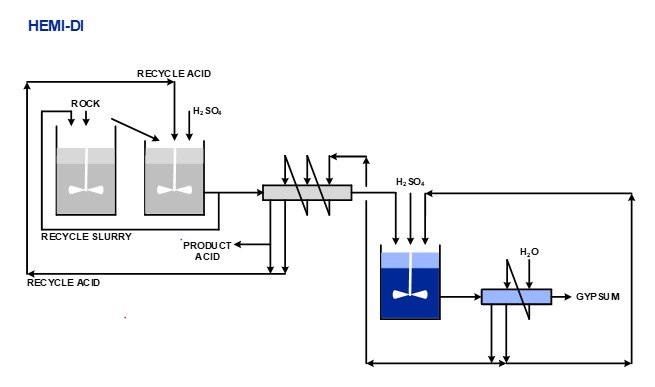 JESA Technologies Process Route