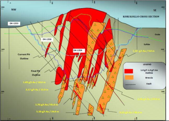 Korri Kollo Cross Section