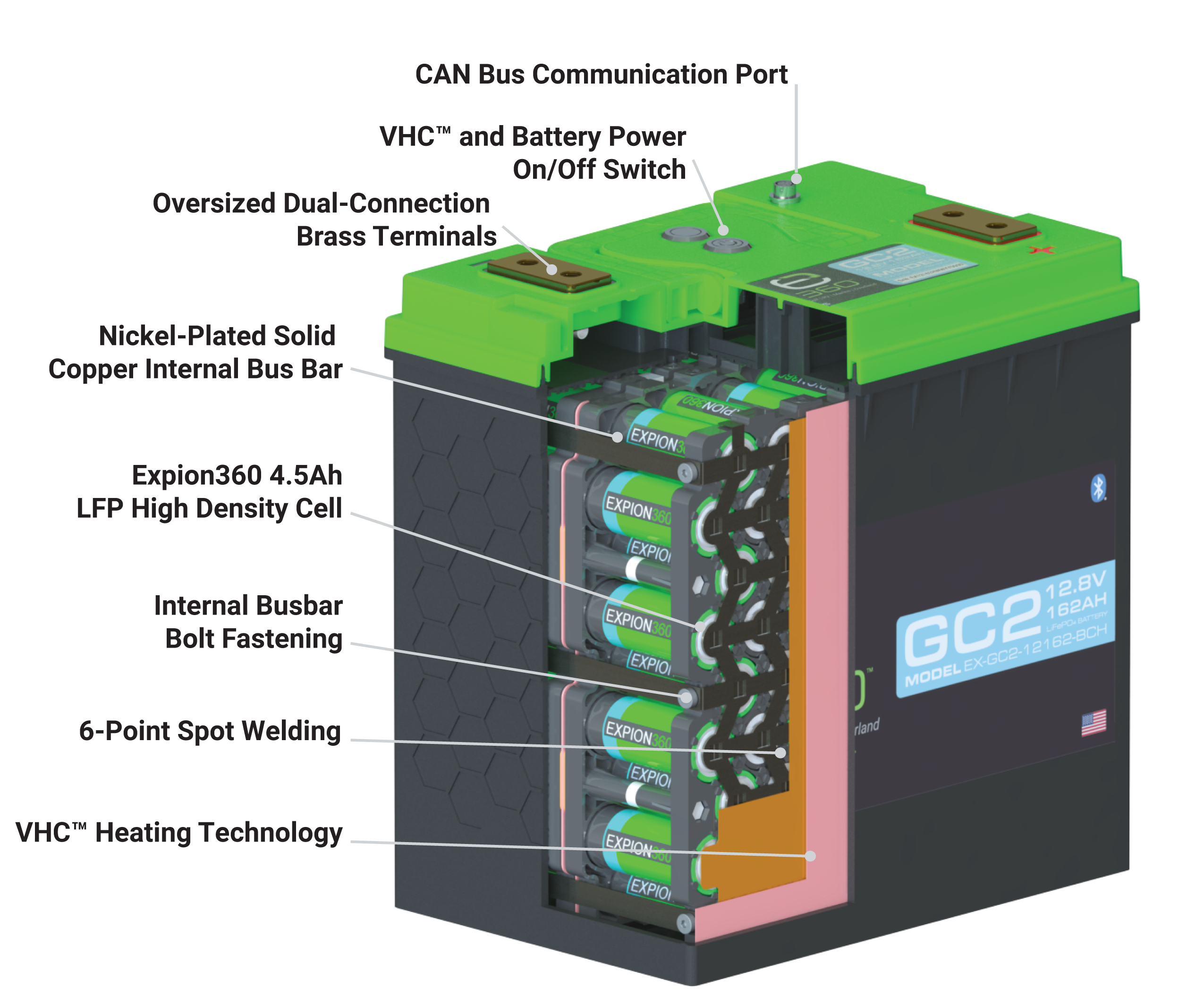 Heated GC2 Diagram_Simplified_Editable-01-01