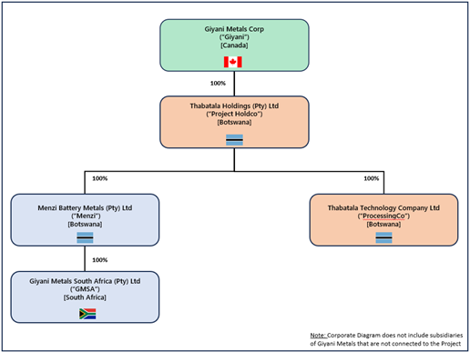 Giyani Metals Corp.