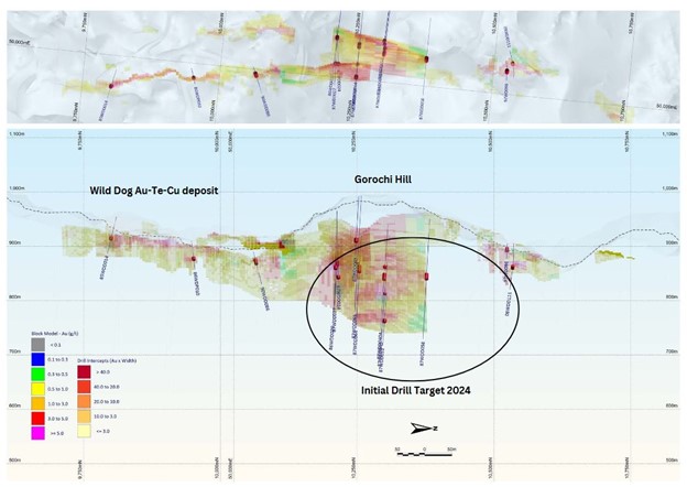 Great Pacific Gold Corp.