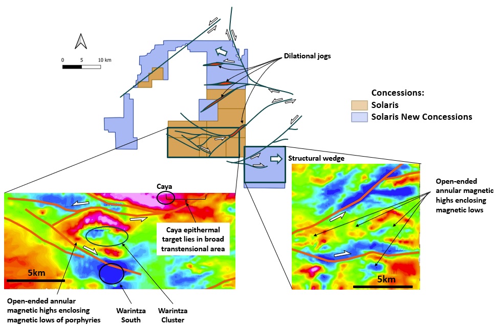 Figure 2 - Warintza Structural Framework and Target Concepts