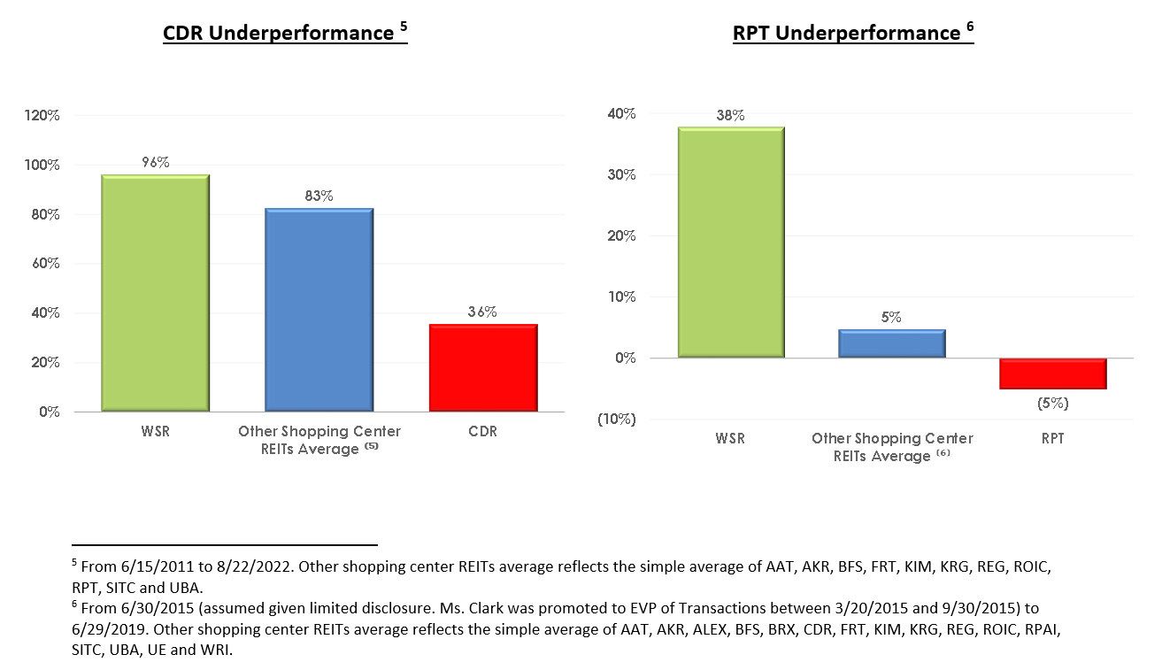 CDR-RPT TSR