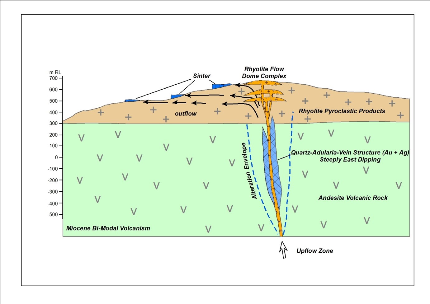 The BULGOLD conceptual exploration model for the Lutila Gold Project.