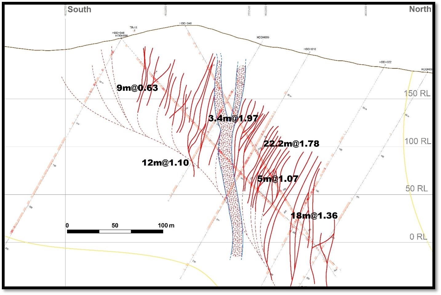 Cross section showing drill holes location and intercepts at the Herradura Hill target