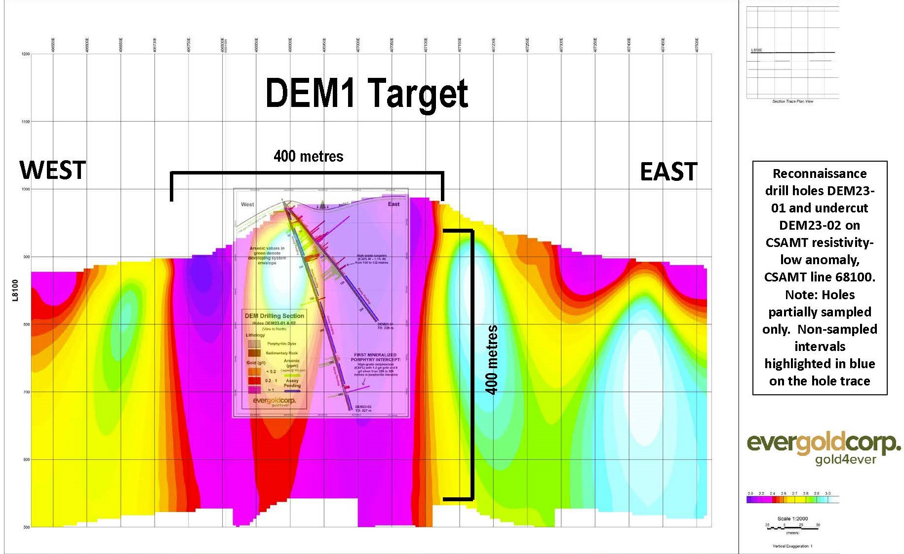 Figure 6 - Recon Drill Holes DEM23-01 & DEM23-02 on CSAMT Section Line 68100