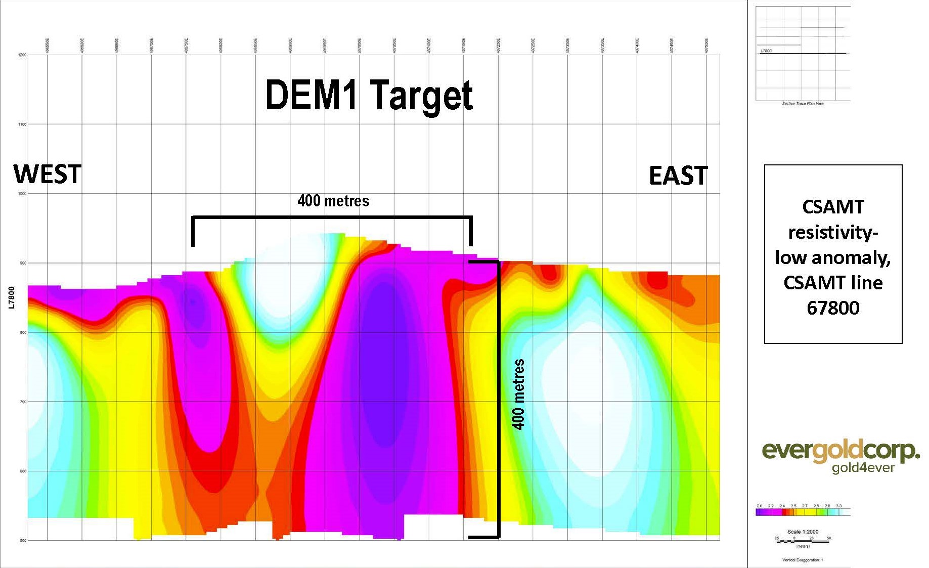 Figure 3 - CSAMT Section Line 67800