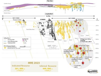 Phase I Drill Program Plan Map