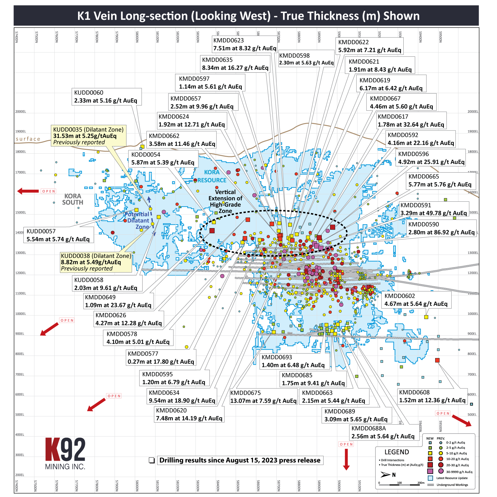 Figure 1 – K1 Vein Long Section