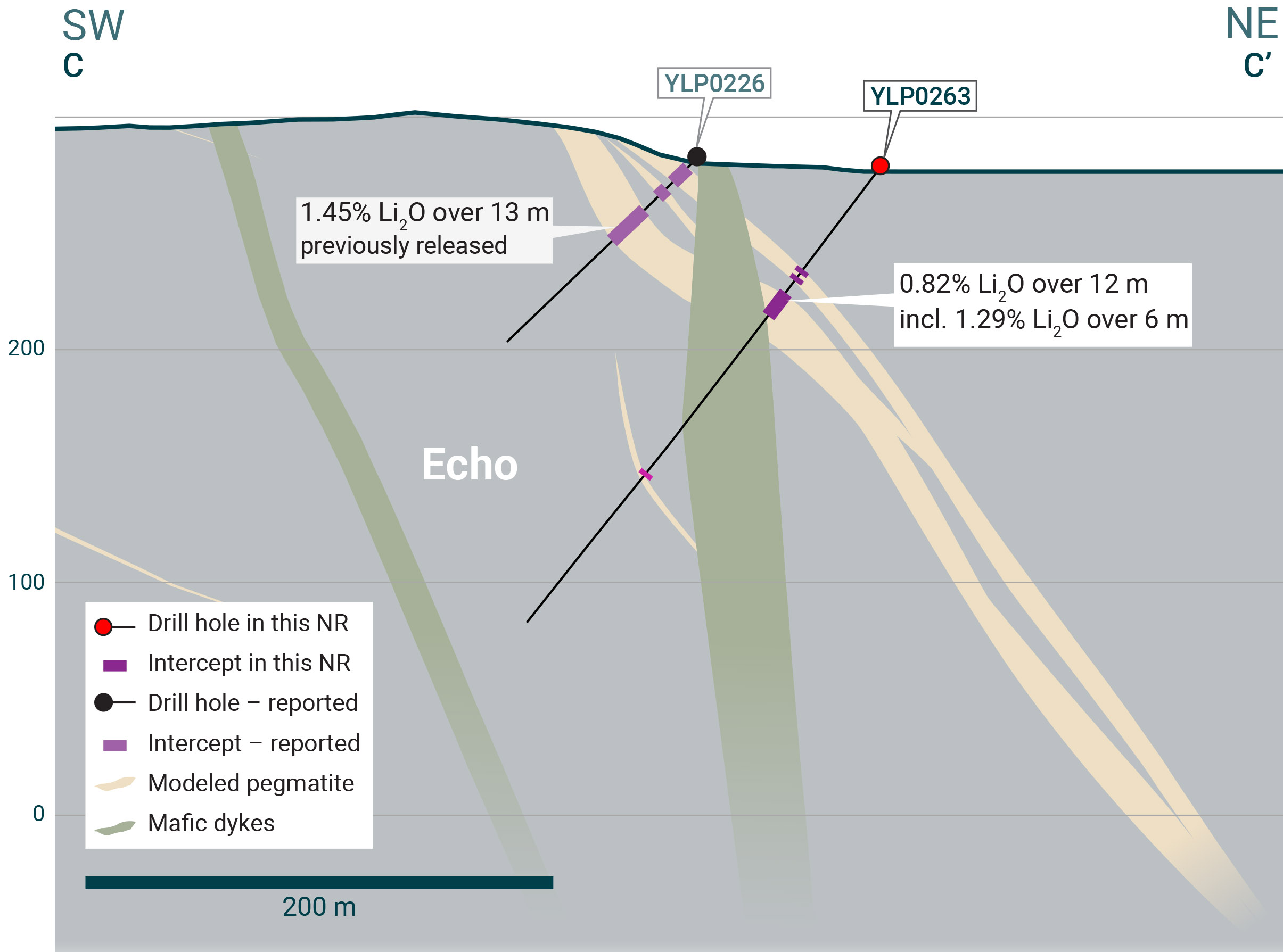 Yellowknife sections NR32 Echo