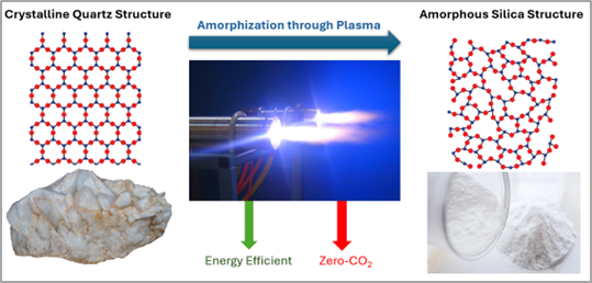 Amorphous silica