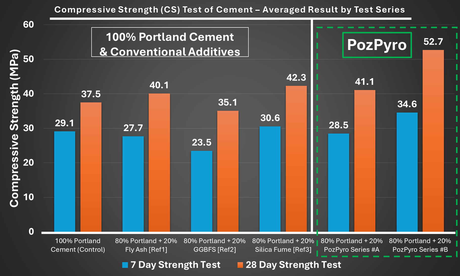 Result-by-Series