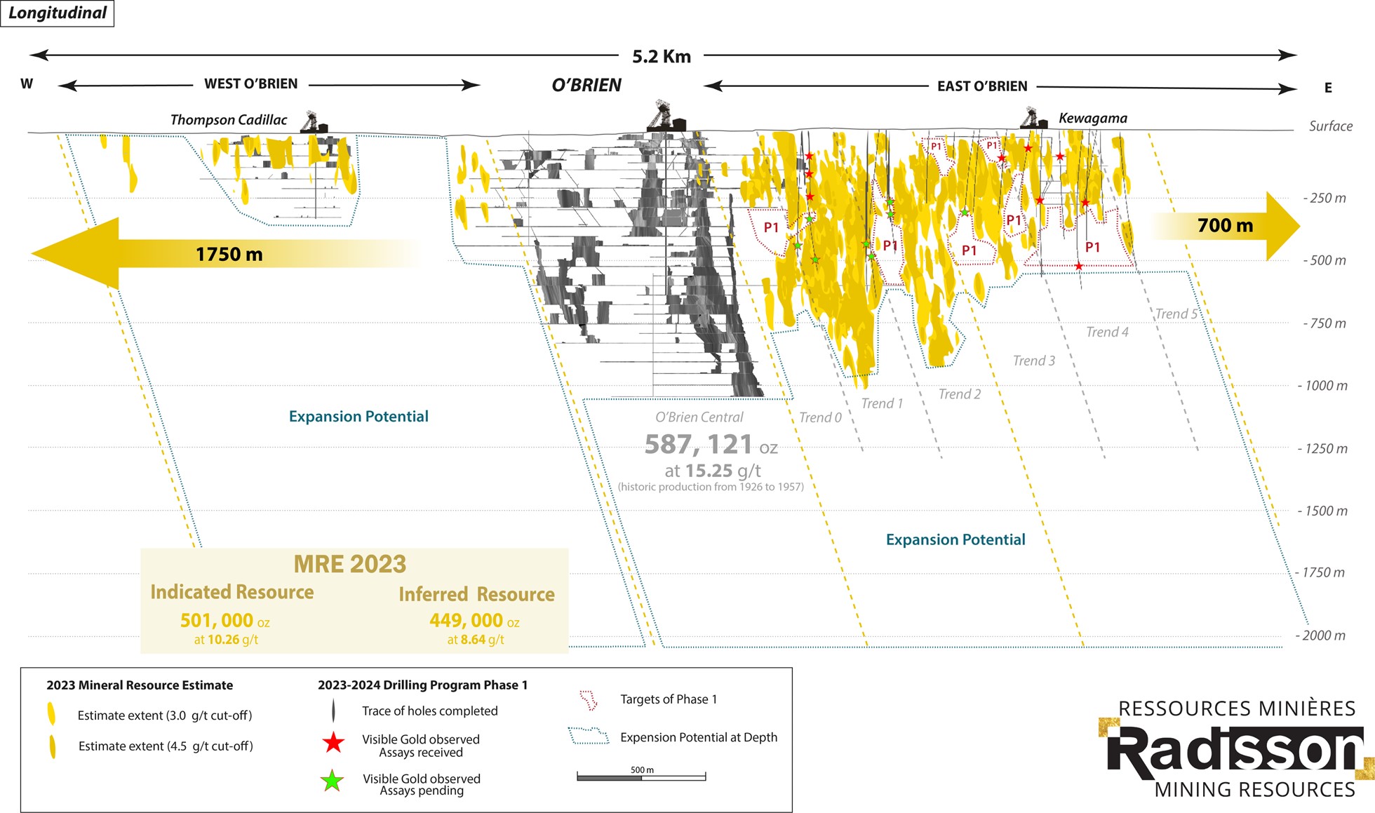 Longitudinal section – O’Brien project exploration potential