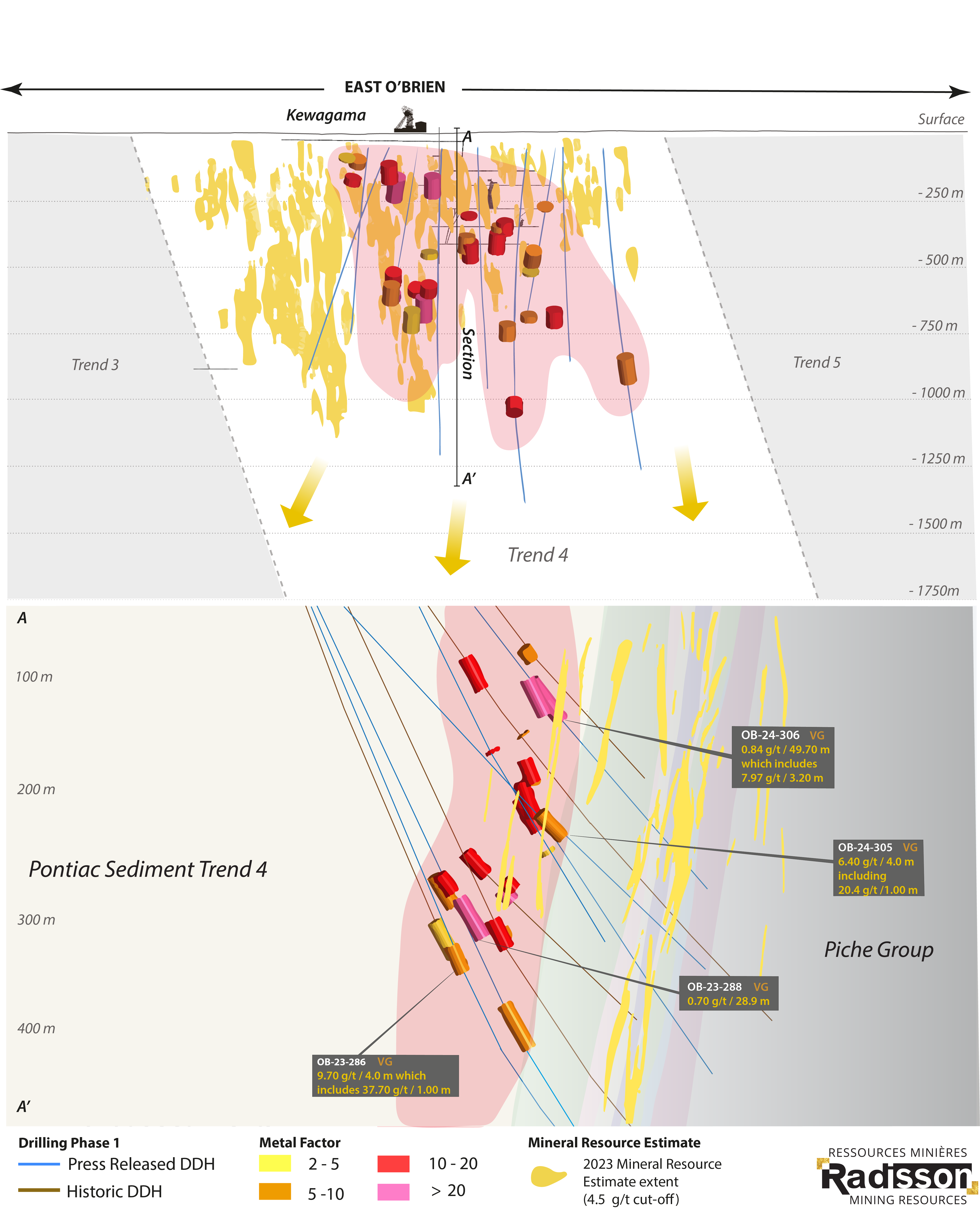 Pontiac Sediments Trend #4 Section