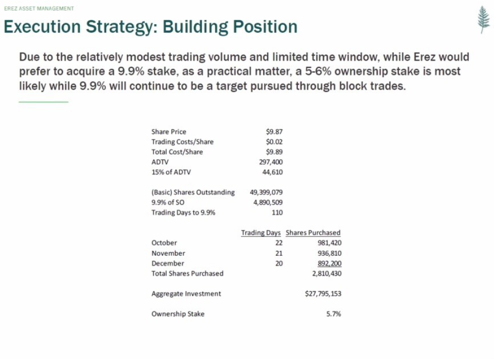 Erez Investor Deck Page 3