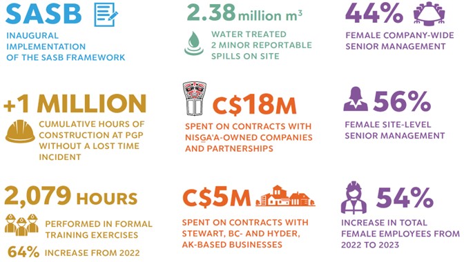 2023 Sustainability Report Highlights