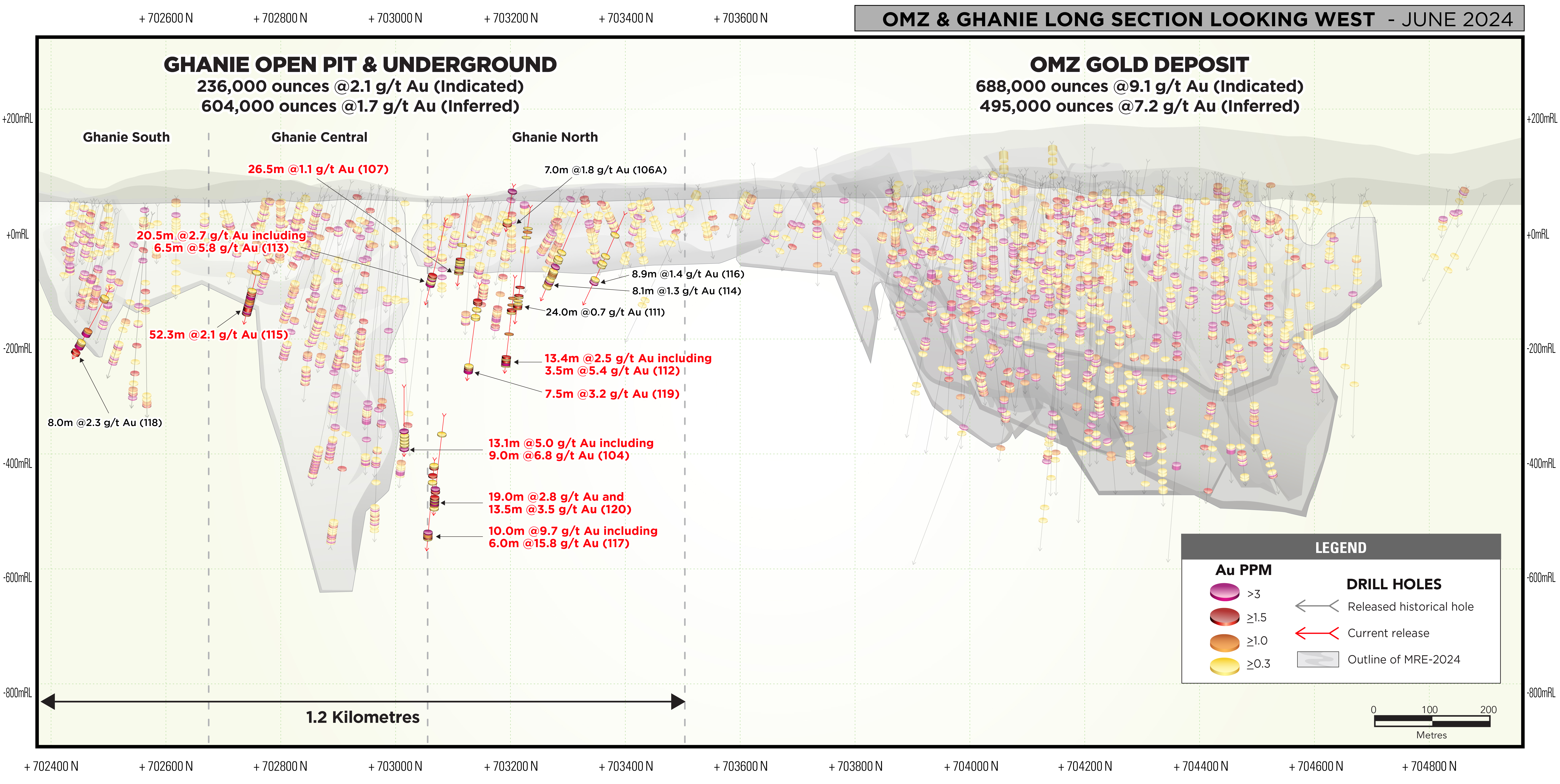 G2_OMZGhanieLongSection_June24