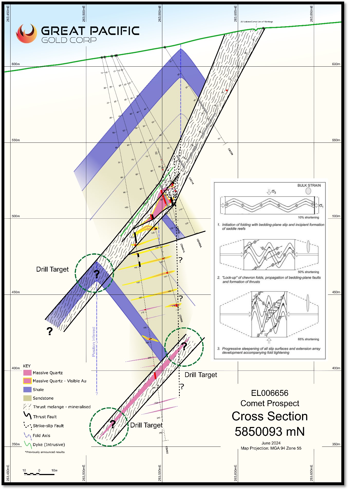 Comet drill targets for further exploration.