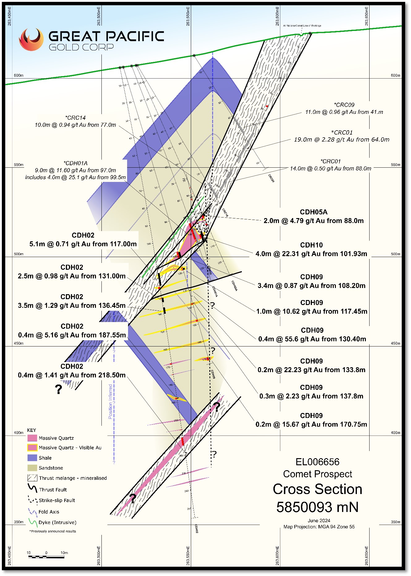 Updated Comet Cross Section 5850093mN