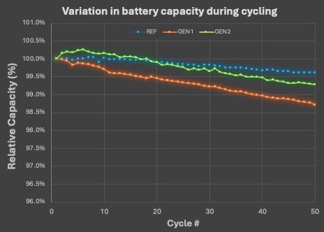 Figure 2 English LOSS OF Capacity FIGURE2