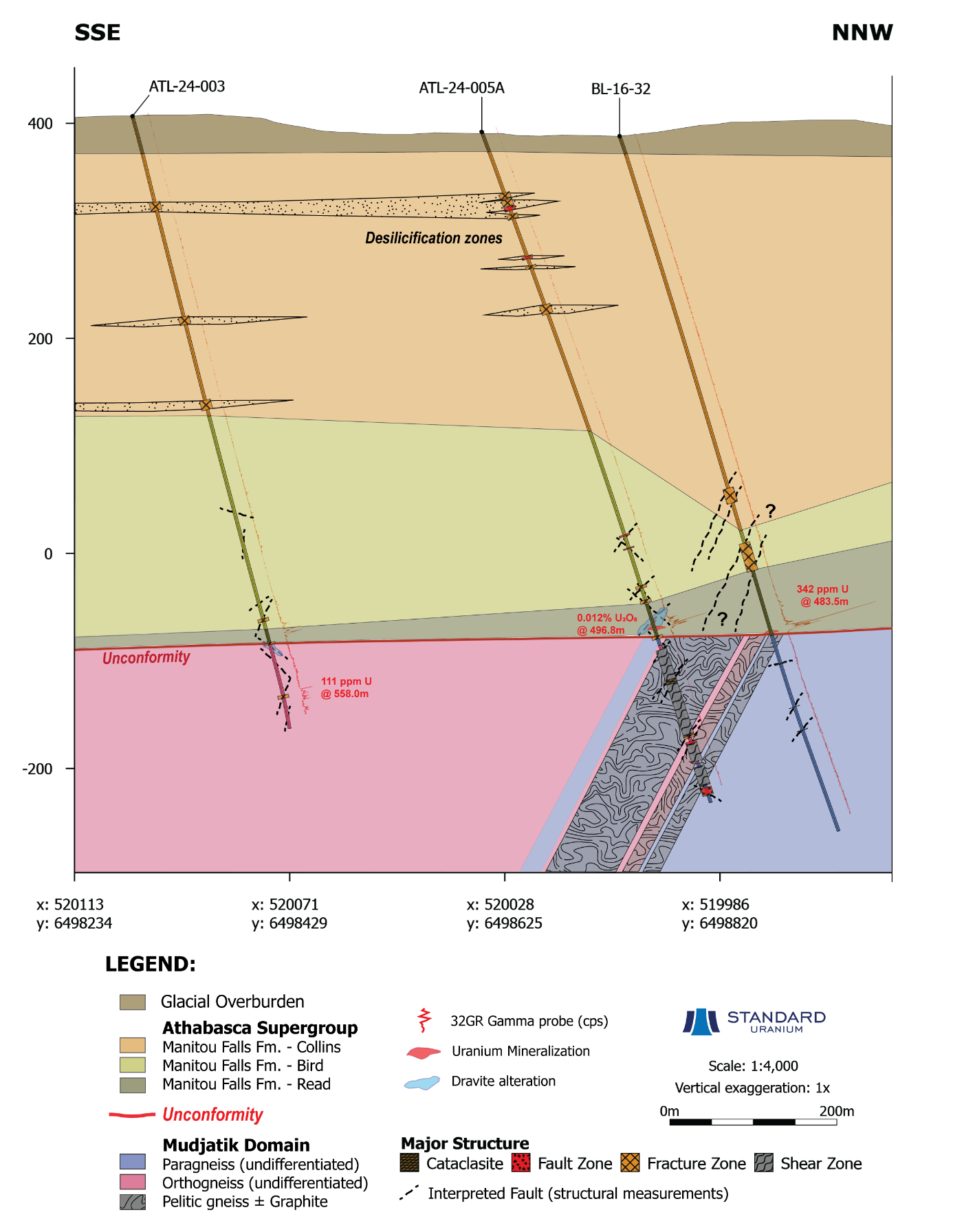 Figure 4.