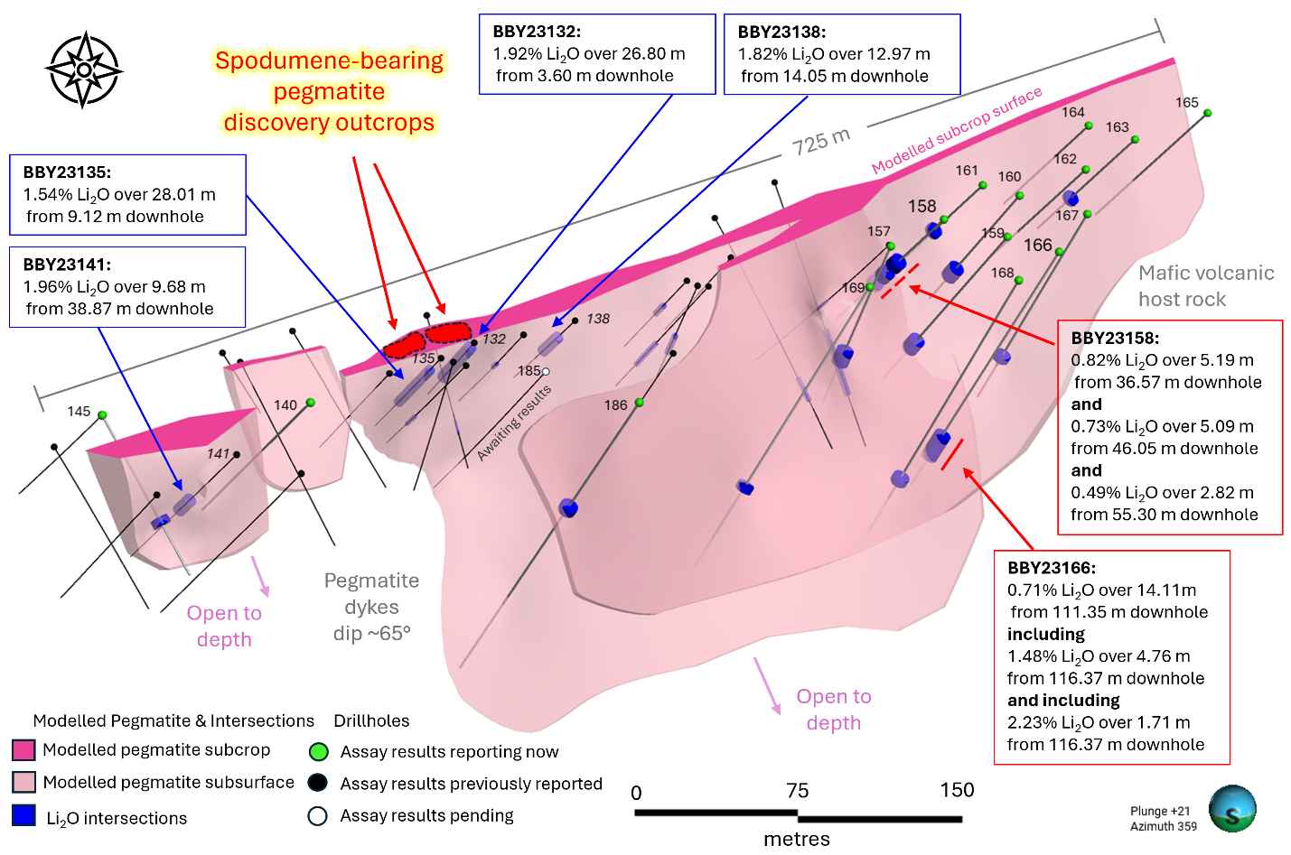 Bergby Project Pegmatite D and Drill Hole Results, June 12, 2024