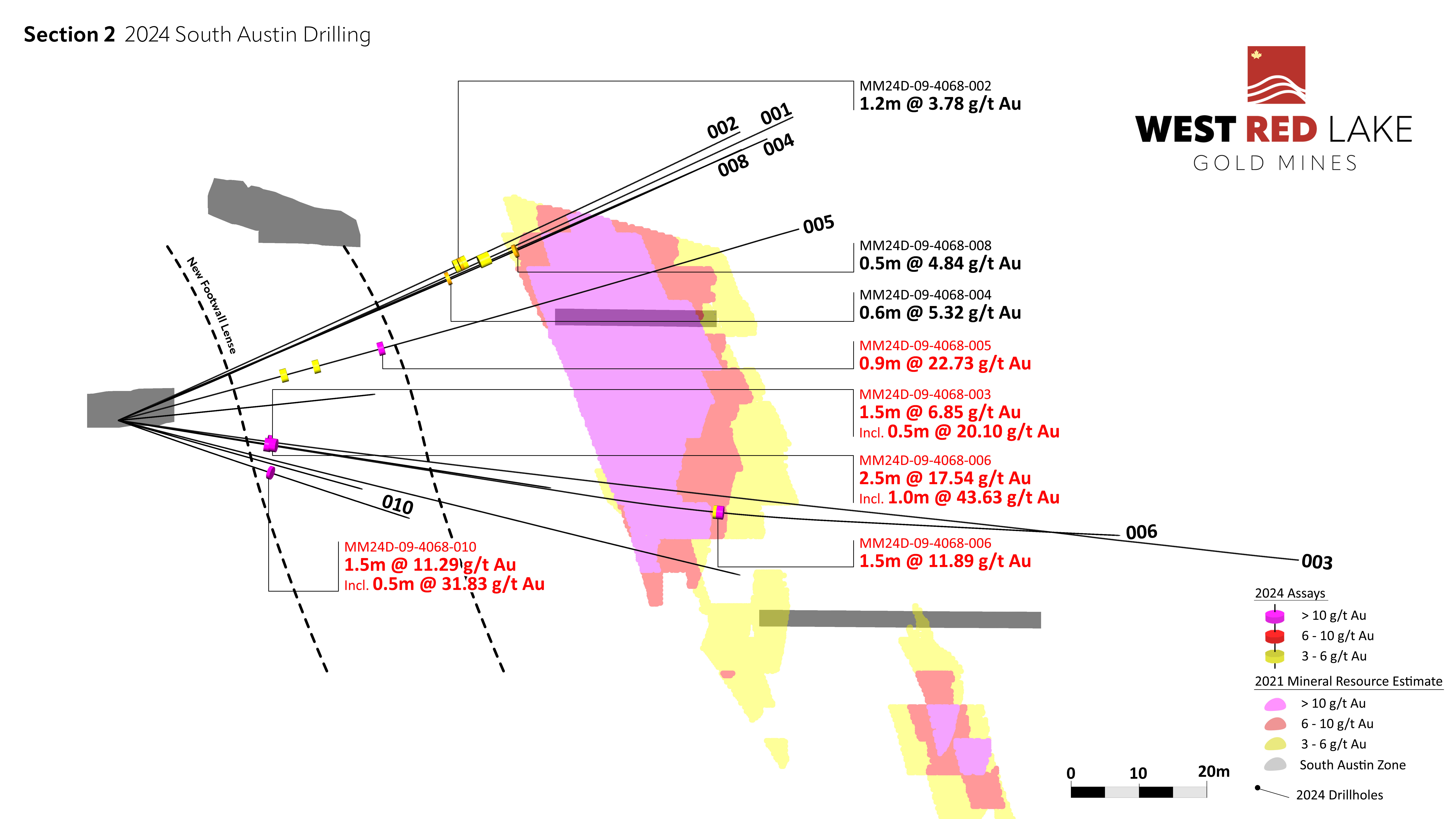 Figure 3-WRLG_Section2_Madsen