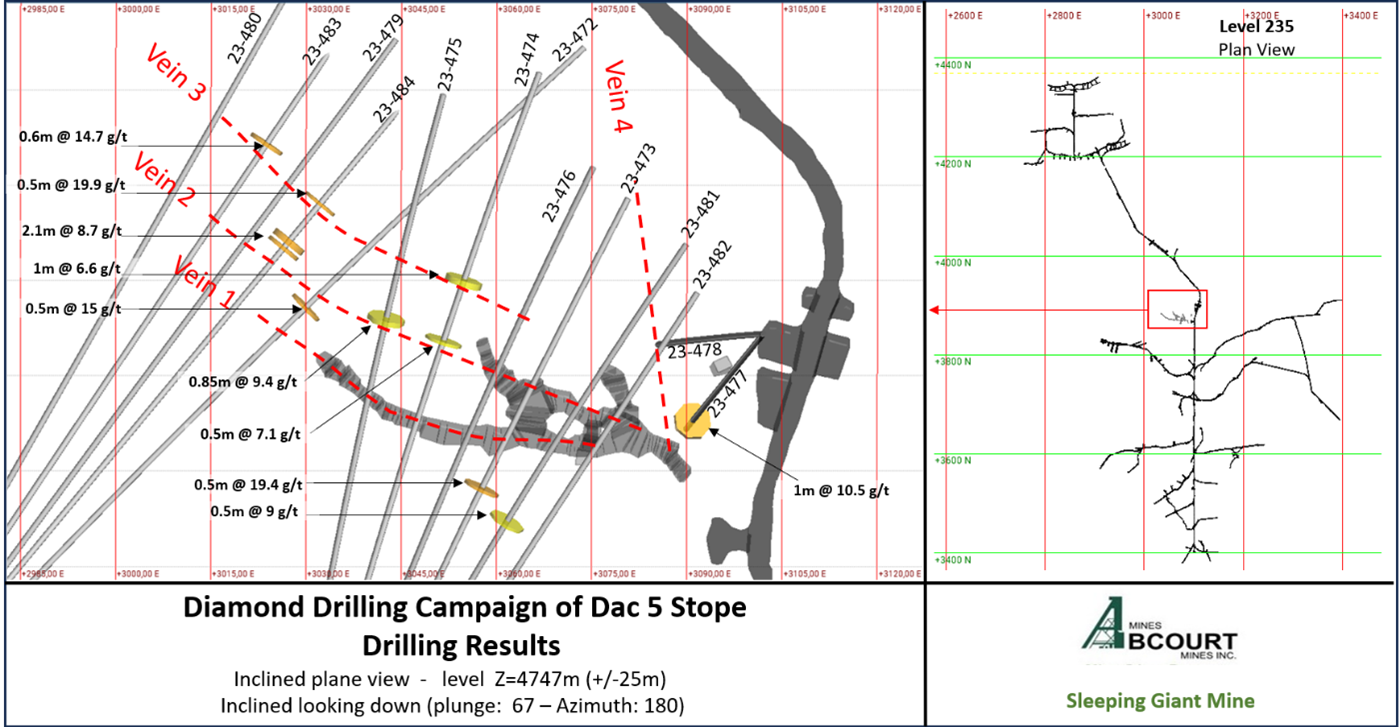 DAC 5 Area, Level 235 and Sub-level 2, Plan View.