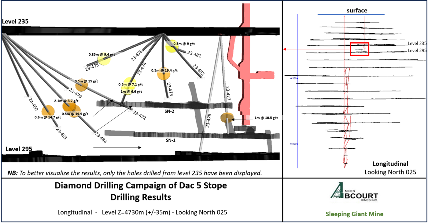 DAC 5 Area, Longitudinal Section.