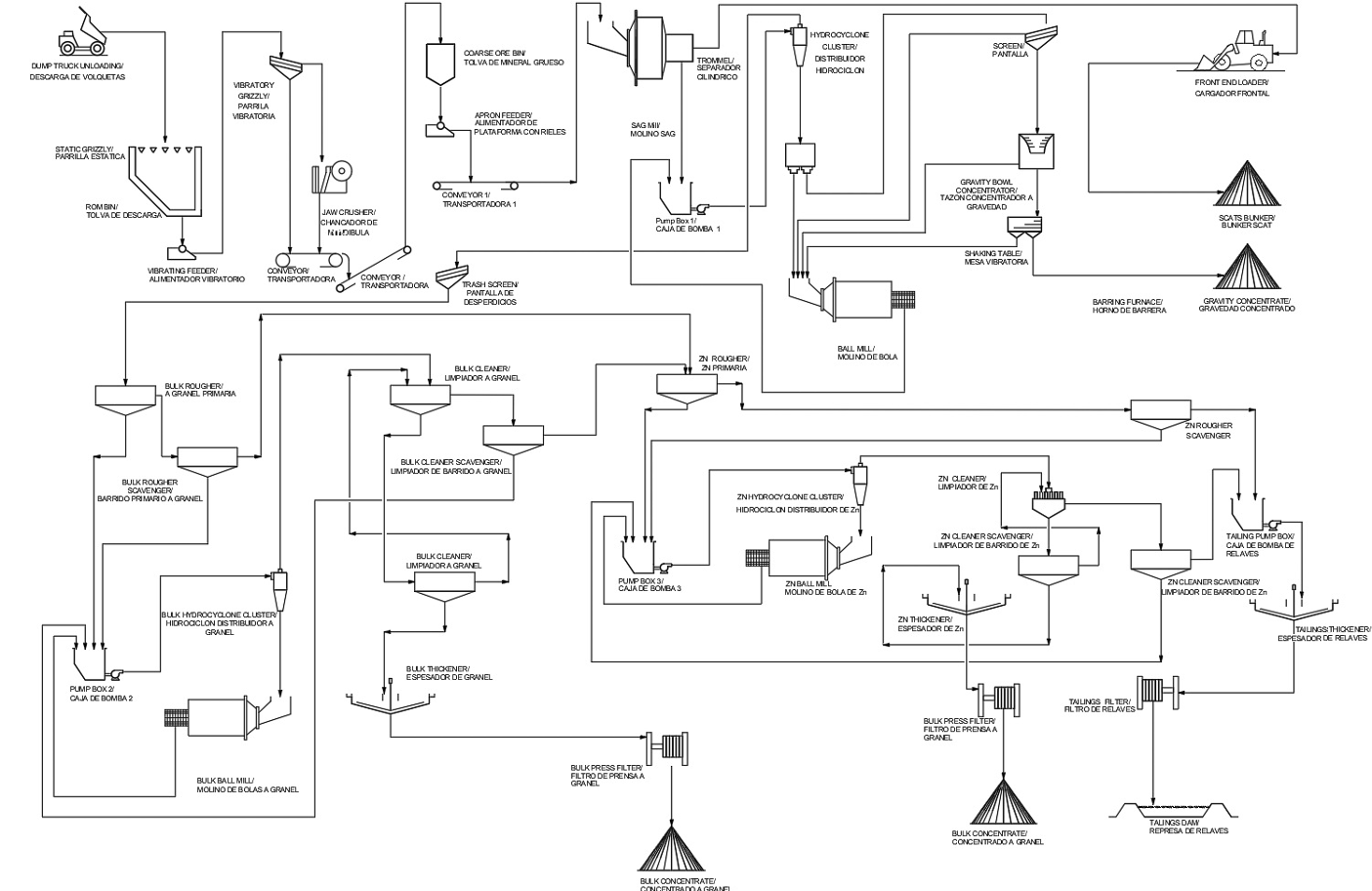 Flowsheet