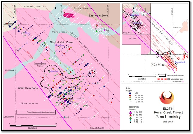 Kesar Creek Geochemical Sampling