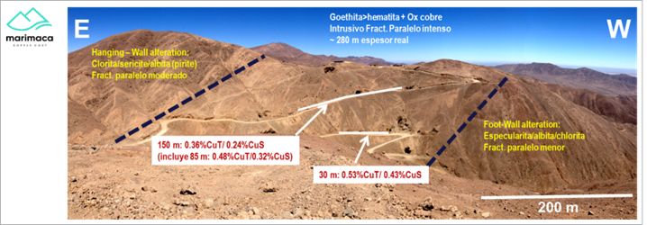 2014 Discovery Channel Sampling at MOD Road Cuts (see Coro Mining press release dated October 30th, 2014)