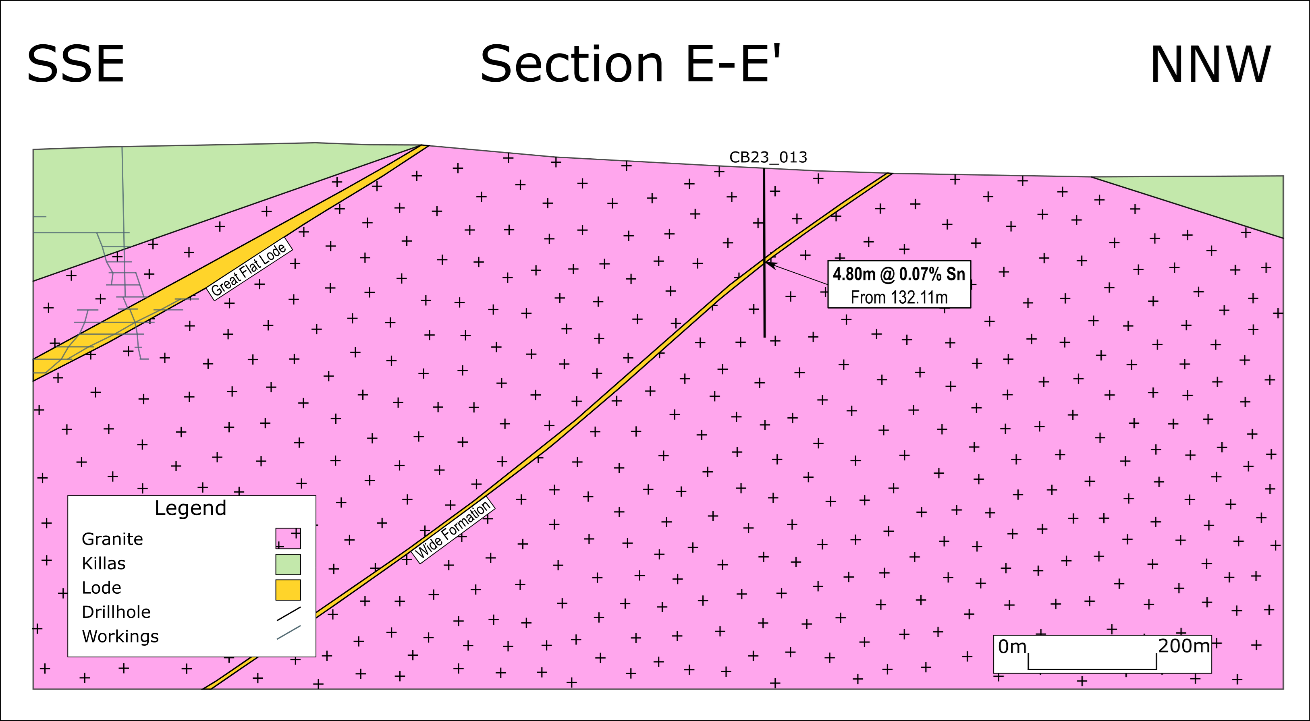 Section E-E’ (looking west) showing CB23_013.