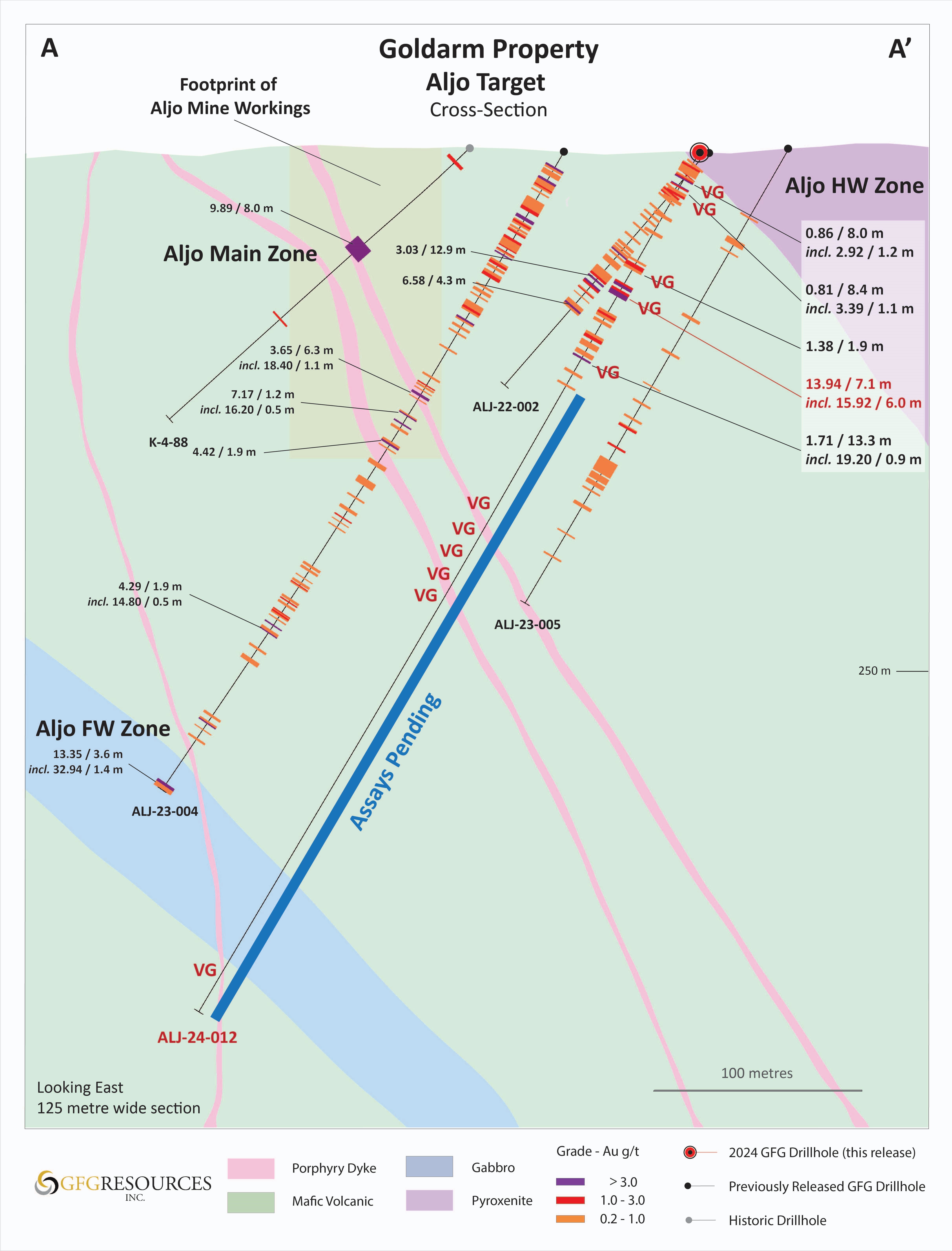 Fig_4_GFG_Aljo X-Section Map_August 2024