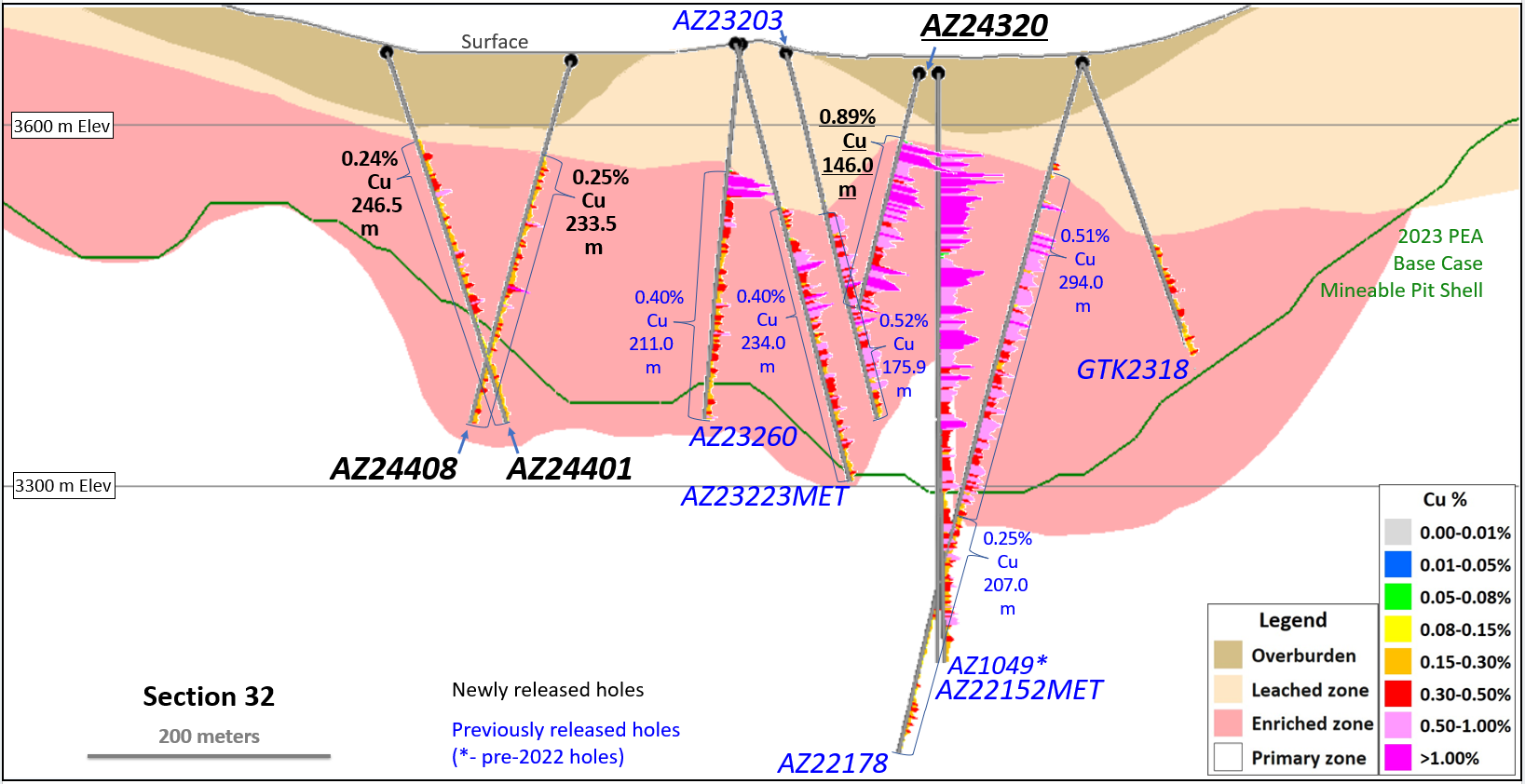 Figure 5 - Section 32 - Drilling, Mineralized Zones and 30-Year PEA Pitshell (Looking Northwest)