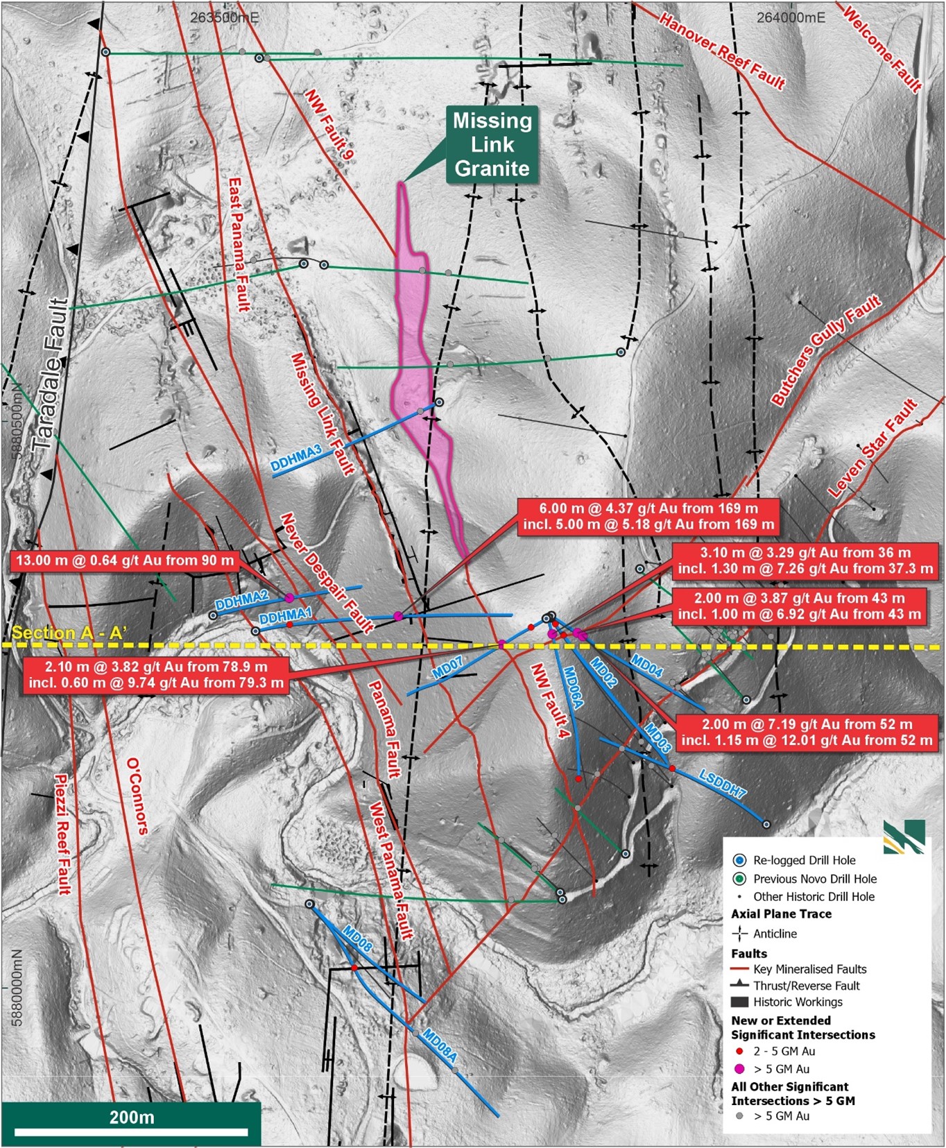 Location of re-logged and infill sampled historic drill-holes with significant new assays highlighted. Callouts represent new assays