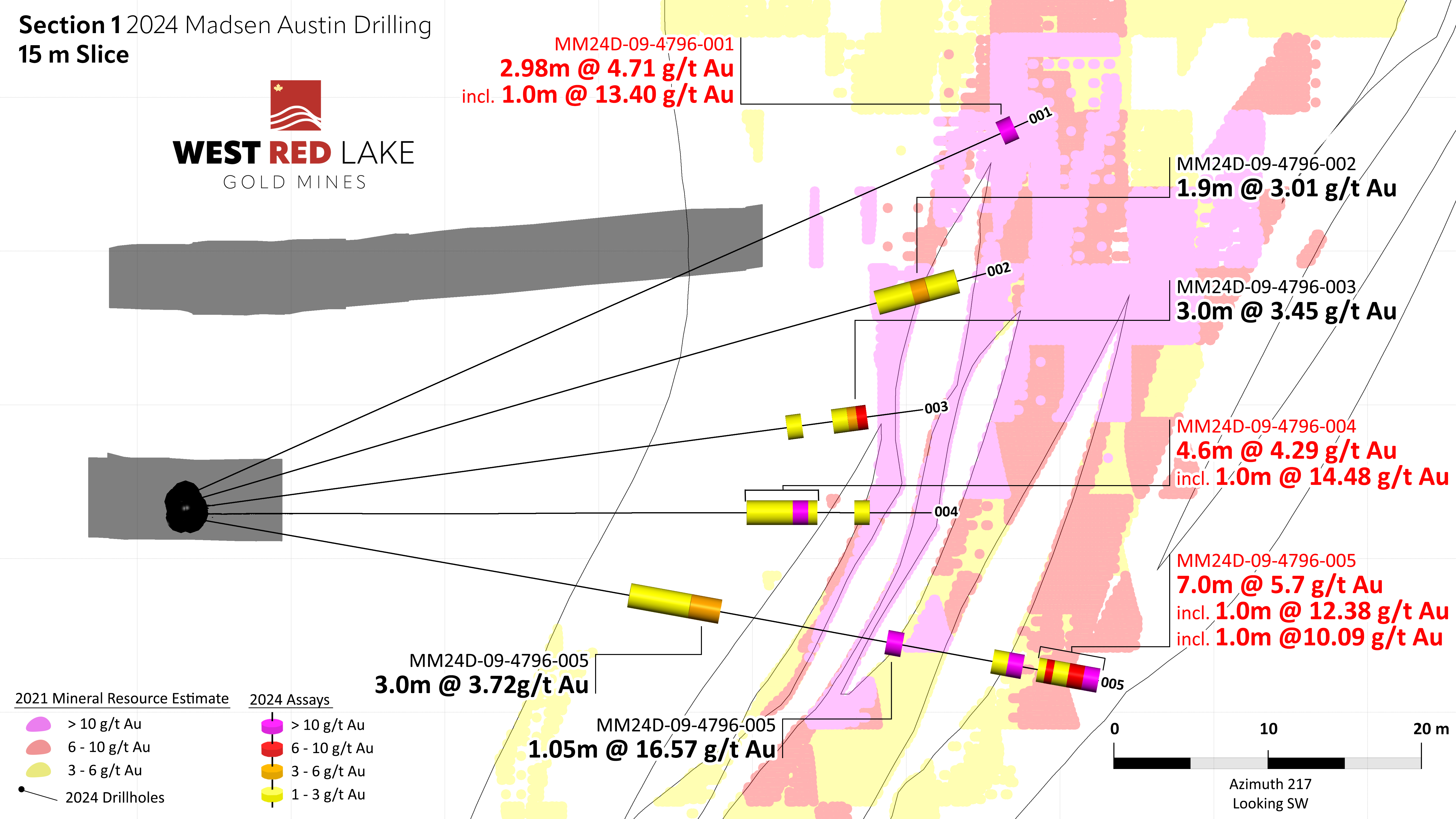 Figure3-WRLG_Madsen_Austin_Section1