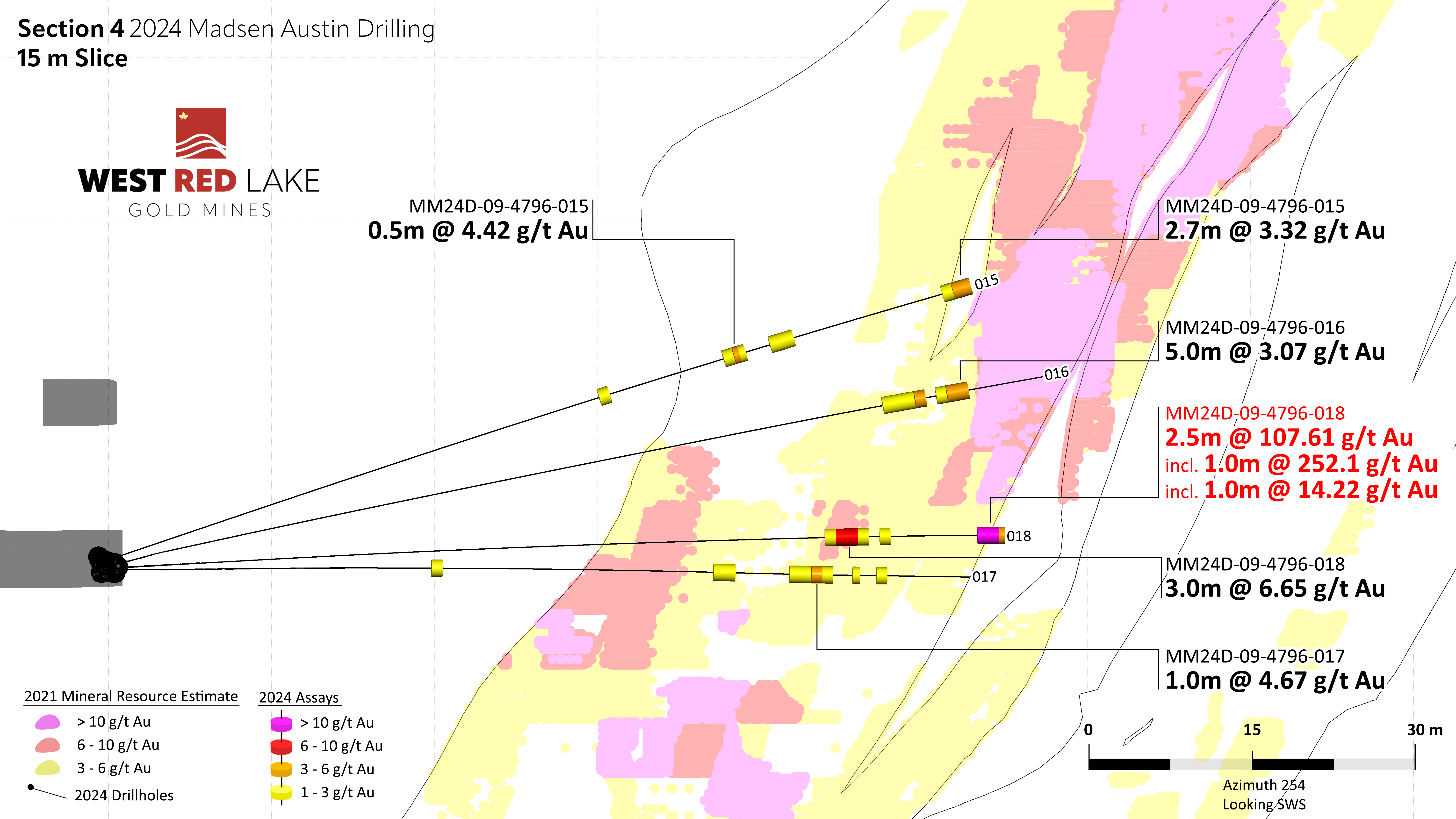 Figure6-WRLG_Madsen_Austin_Section4