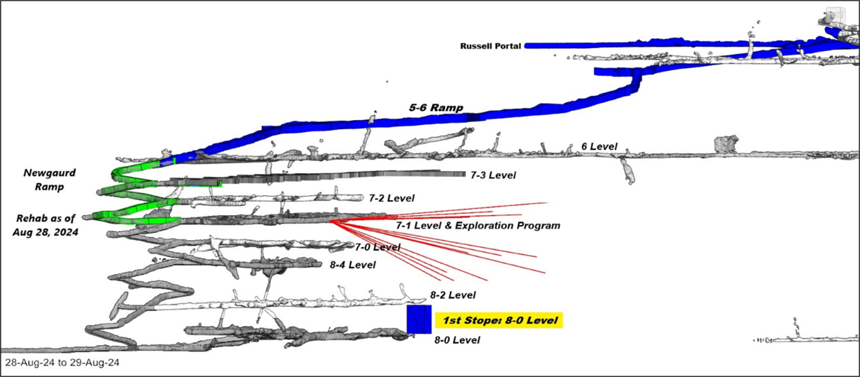 Figure 8: Newguard Ramp Rehabilitation