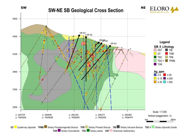 Representative SW-NE Geological Cross Section across Potential Santa Barbara Starter Pit Area. Section line is shown on Figure 1.